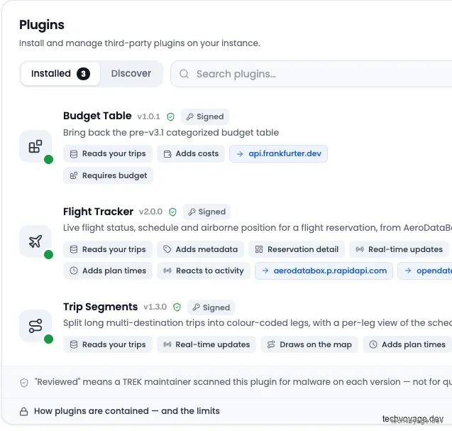 List of active recommended plugins and addons
